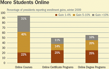 Community Colleges
